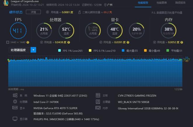 图源:雷科技 注:i7-147900K
