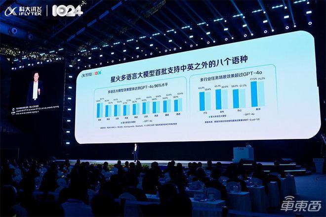 ▲科大讯飞推出多语言大模型新增8种国际语言