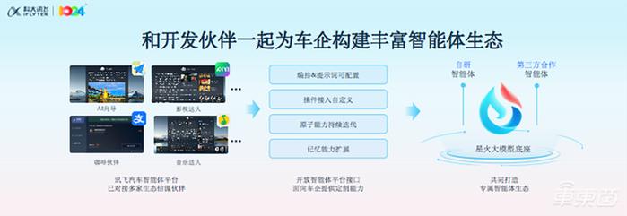 ▲科大讯飞和合作企业共同打造智能体生态