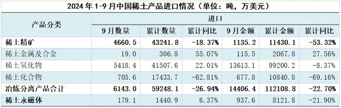 数据来源：海关总署