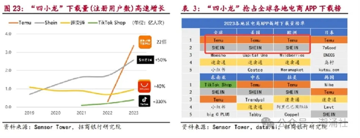 （图：招行研报）