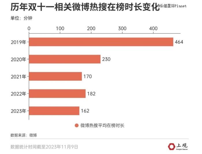 图源:上观新闻