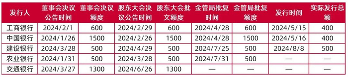 资料来源：wind，山西证券研究所