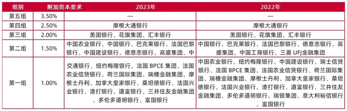 资料来源：FSB，山西证券研究所