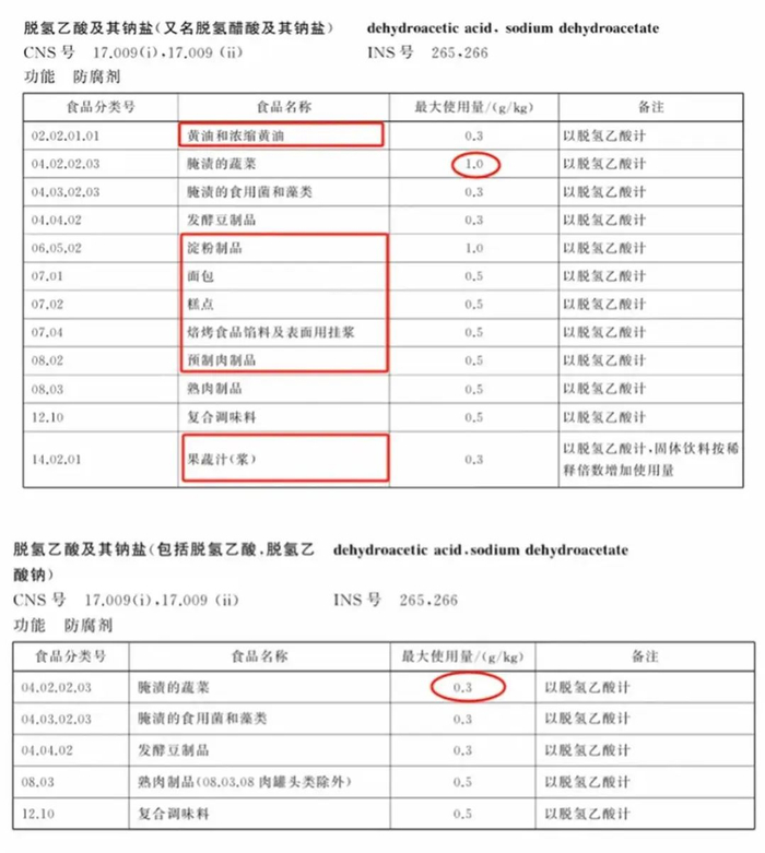 新旧标准中关于脱氢乙酸钠使用量的对比