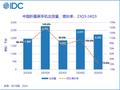 IDC：2024Q3 中国折叠屏手机市场华为第一，荣耀、小米、三星、vivo 前五