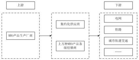 资料来源：公司招股说明书