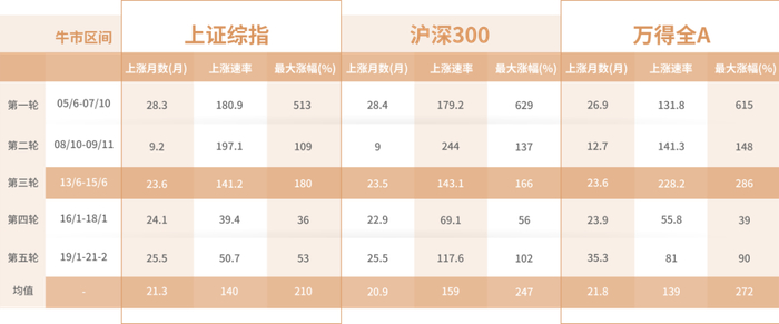 数据来源：海通证券研报