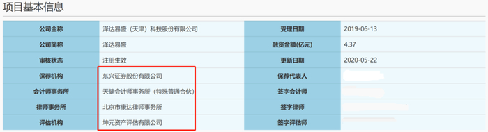 来源：上交所网站