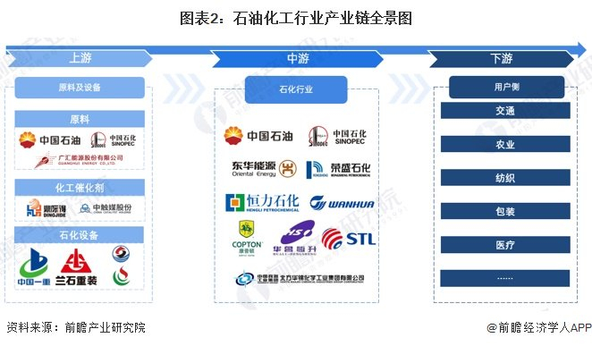石油化工行业产业链区域热力地图：山东分布最集中