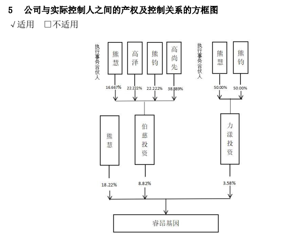 来源：睿昂基因2023年年报
