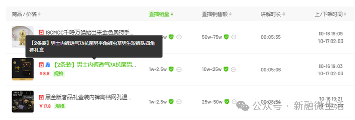 五分钟的讲解，8.8元两条的虫草内裤卖出了10-25万的销售额 截图自飞瓜数据