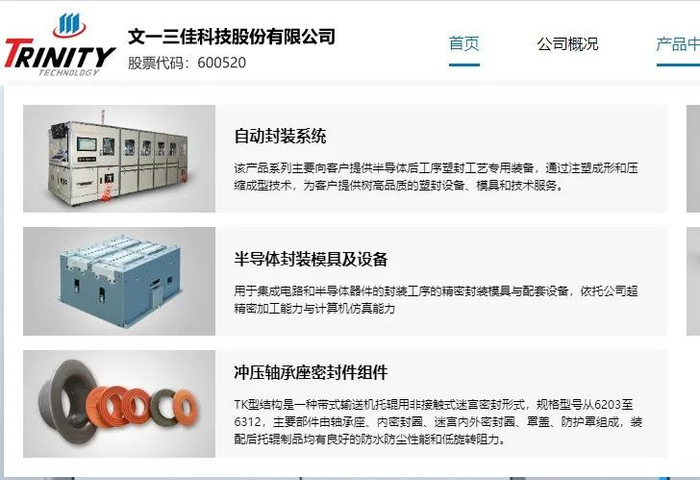  文一科技主要产品