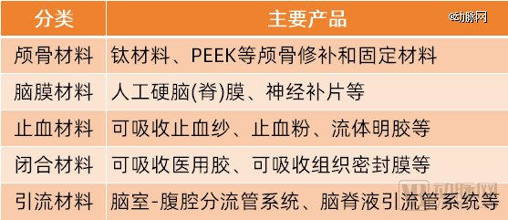 神经外科分类及主要产品