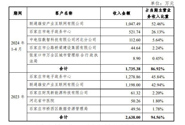 图源：常山北明公告截图