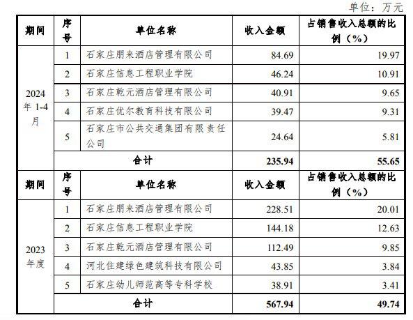 图源：常山北明公告截图