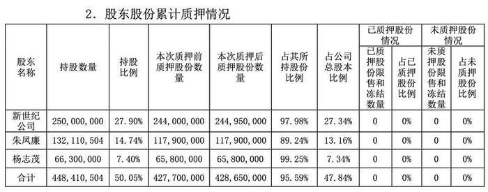 （图片来源：锦龙股份公告）