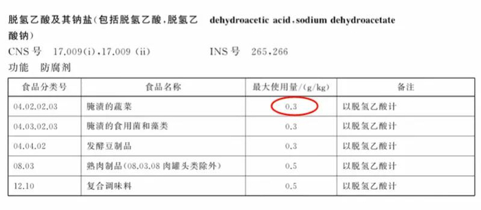 新旧版本《食品安全国家标准 食品添加剂使用标准》脱氢乙酸及其钠盐适用范围变化