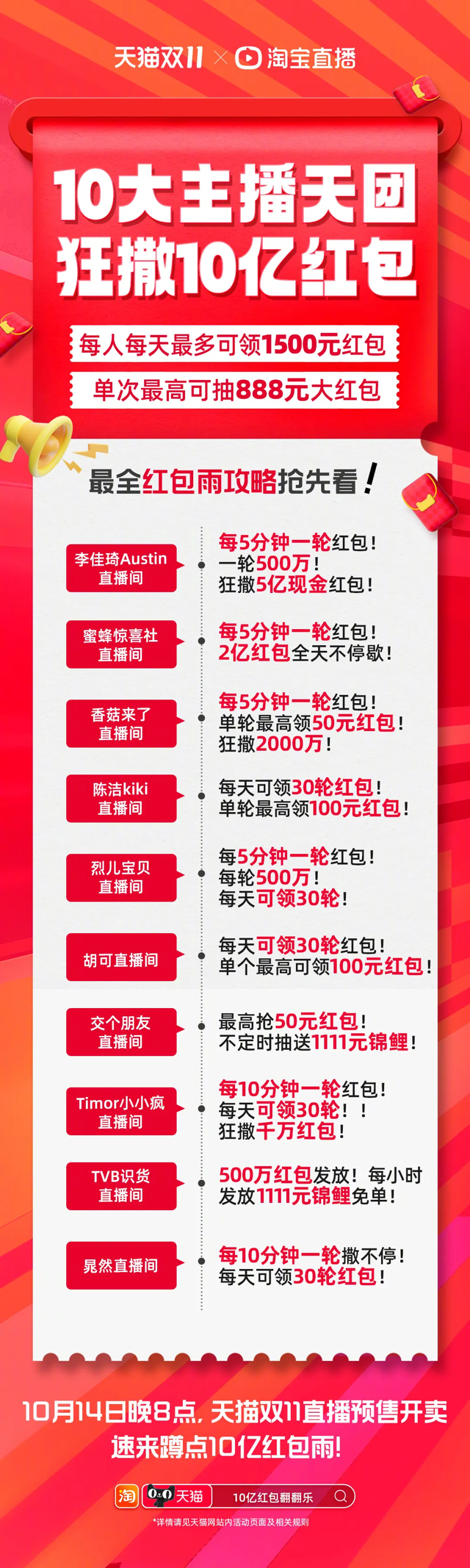 图源：天猫微博