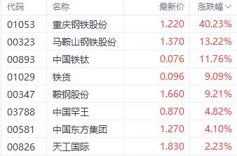 注:钢铁股的表现