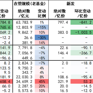 【中金固收】哪些债基出现净申购？——债券型基金24Q3点评_手机新浪网