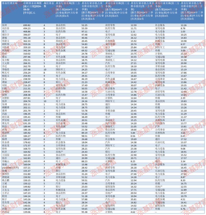数据来源：Choice，截至2024.09.30