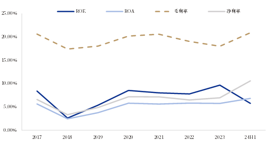 资料来源：iFind，中国银河证券研究院