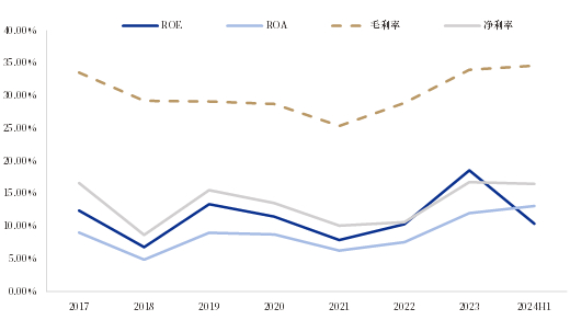资料来源：iFind，中国银河证券研究院