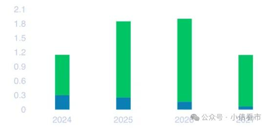 未来偿债现金流