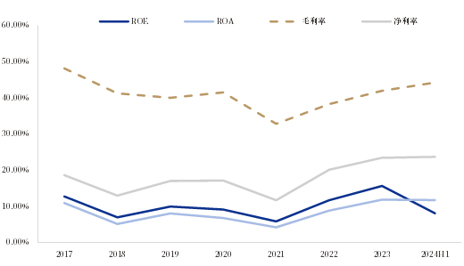 资料来源：iFind，中国银河证券研究院