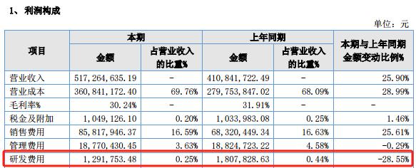 来源:智者品牌2023年年报