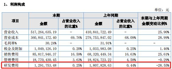 來源：智者品牌2023年年報