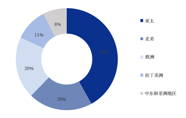 资料来源：Precedence Research， 中国银河证券研究院