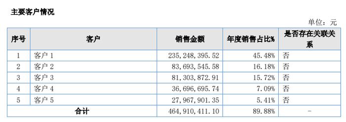 来源:智者品牌2023年年报