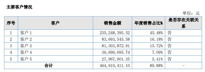 來源：智者品牌2023年年報