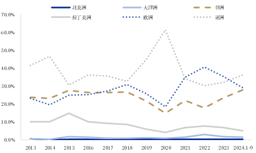 资料来源：海关总署，中国银河证券研究院