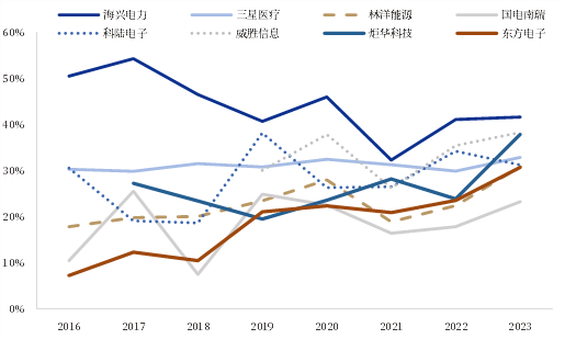 资料来源：ifind，中国银河证券研究院