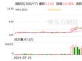 “并购六条”下“B转A”成功案例渐多 以“双赢”方式解决B股市场问题有望