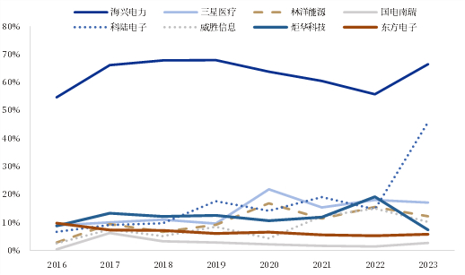 资料来源：ifind，中国银河证券研究院