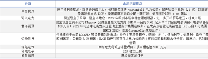 资料来源：各公司公告，中国银河证券研究院