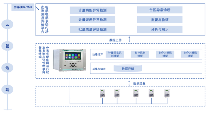 资料来源：志翔科技，中国银河证券研究院