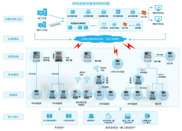 资料来源：炬华科技官网，中国银河证券研究院
