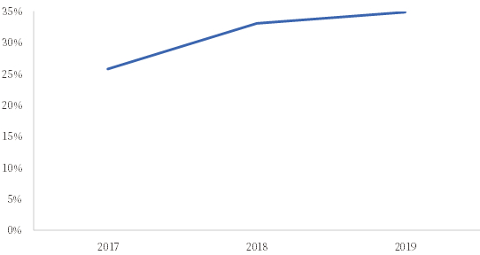 资料来源：迦南智能招股说明书，中国银河证券研究院