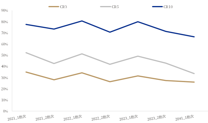 资料来源：南方电网，中国银河证券研究院