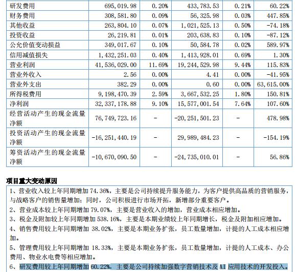 来源:智者品牌2024年半年报