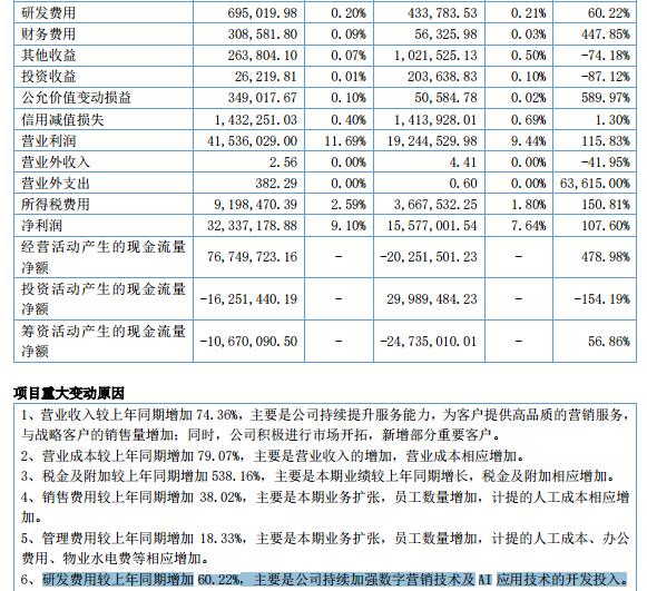 来源：智者品牌2024年半年报