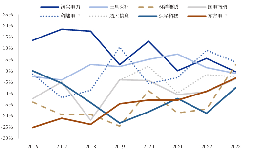 资料来源：ifind，中国银河证券研究院