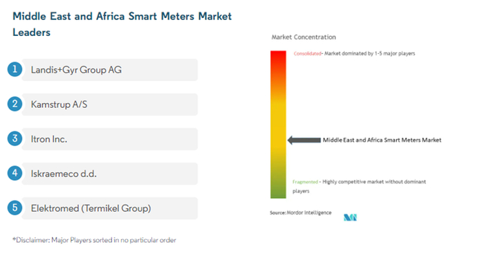 资料来源：Mordor Intelligence，中国银河证券研究院