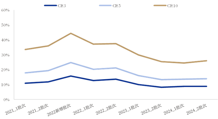 资料来源：国网电子商务平台，中国银河证券研究院