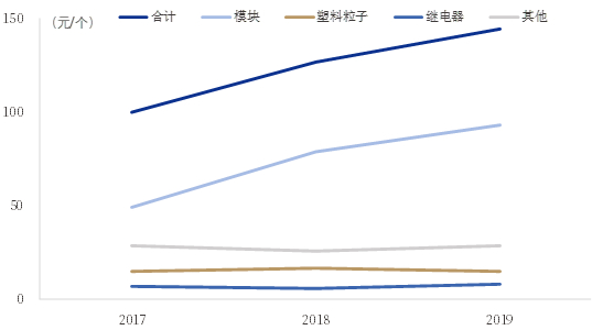 资料来源：迦南智能招股说明书，中国银河证券研究院